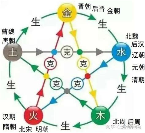 中华人民共和国五行|中国朝代五行,新中国五行属什么